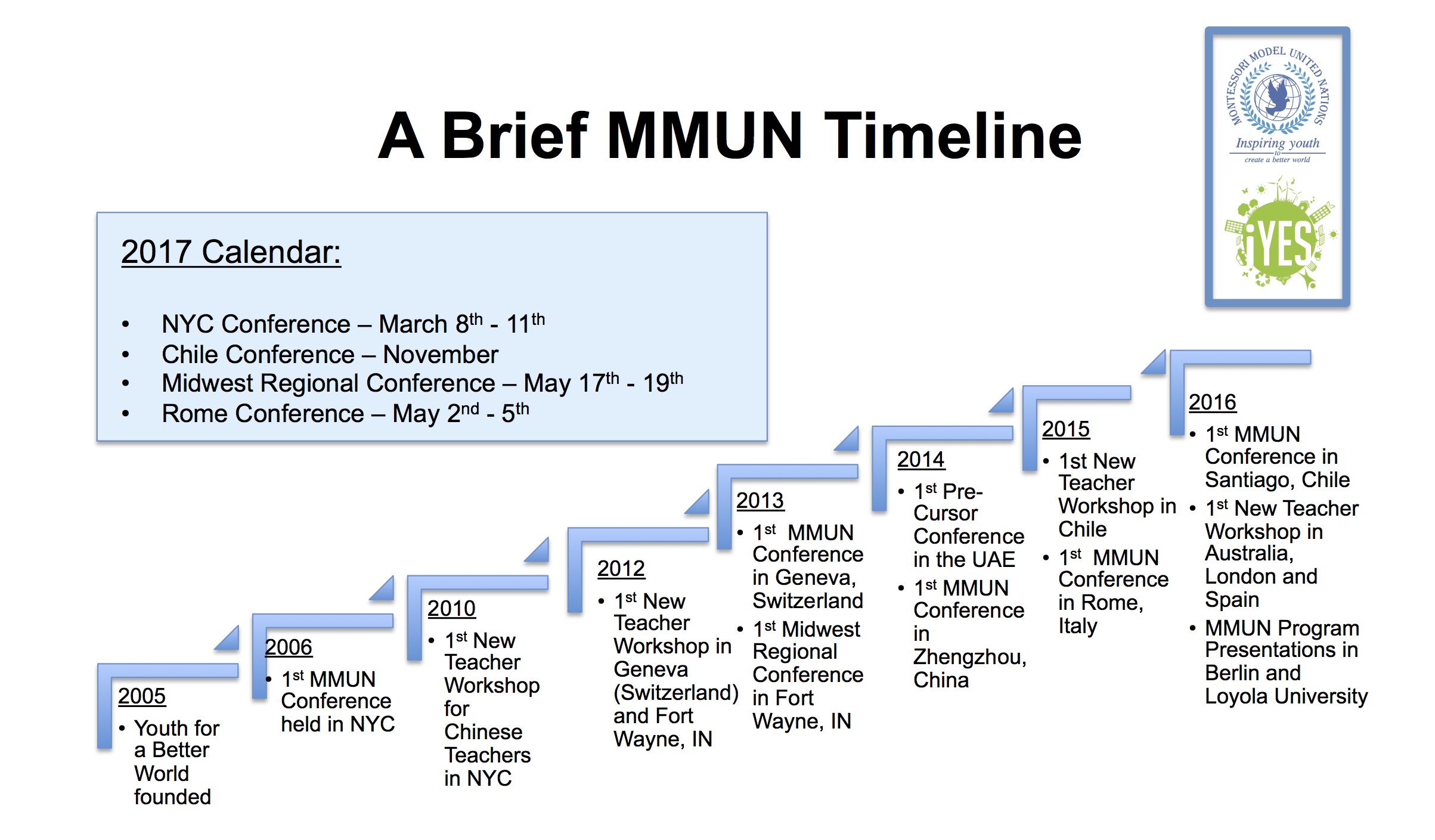 mmun-timeline